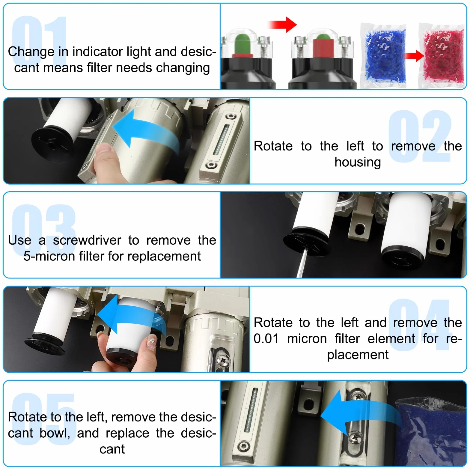 MEANLIN MEASURE 3/4"BSP Grado industriale per impieghi gravosi Sistema di essiccazione dell'aria a 3 stadi,essiccatore e regolatore d'aria,scarico automatico